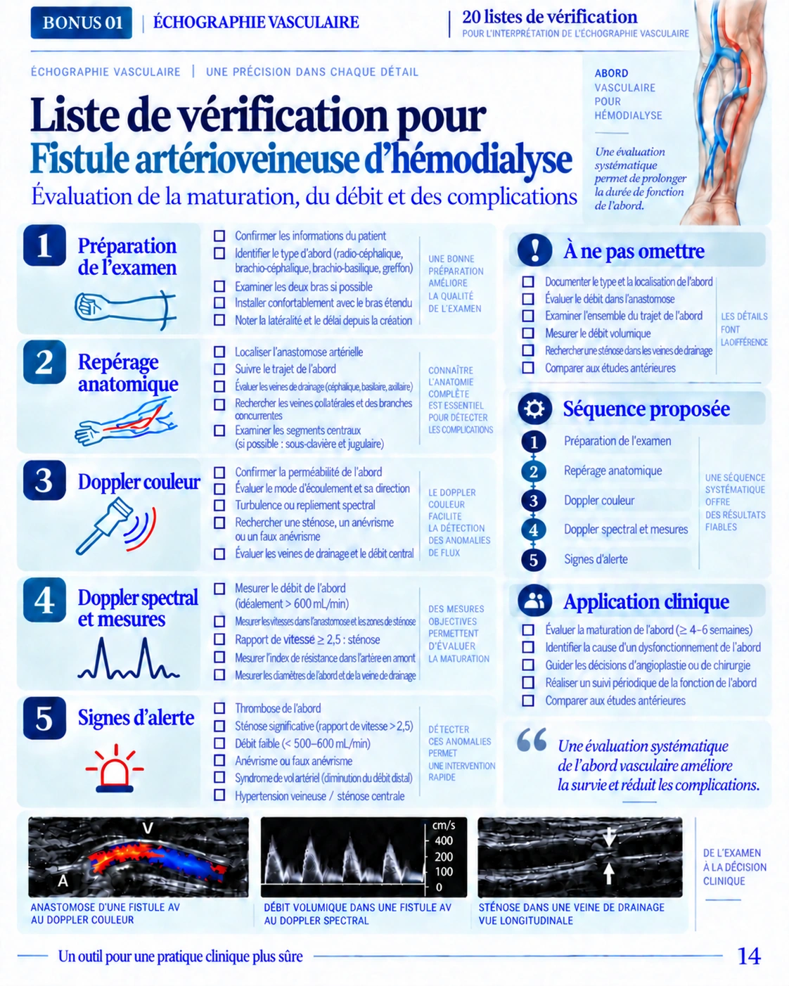 Page 14 : Liste de vérification d’une fistule artérioveineuse. Aperçu de présentation en français du support numérique de Doppler vasculaire.