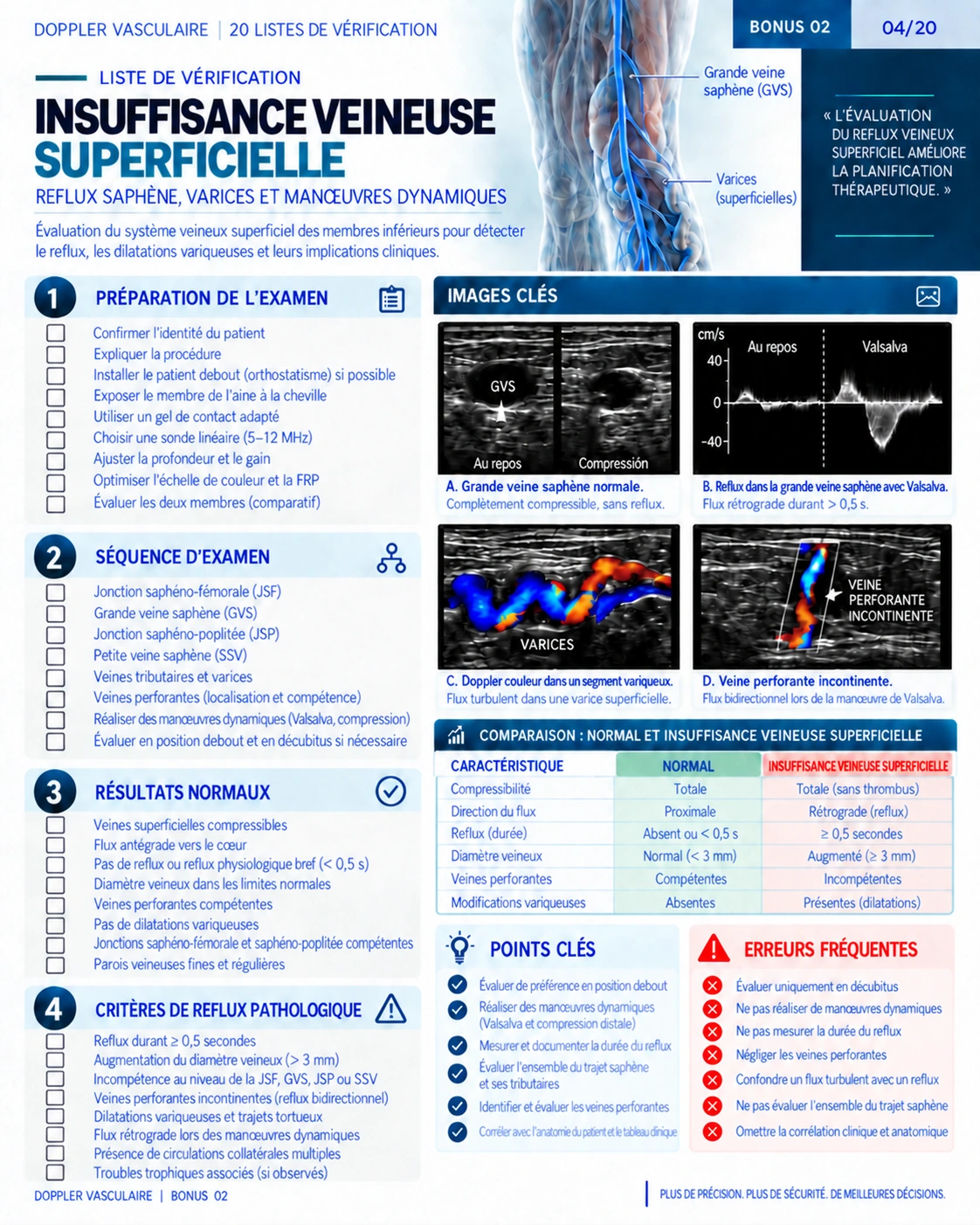 Page 8 : Liste de vérification : insuffisance veineuse superficielle. Aperçu de présentation en français du support numérique de Doppler vasculaire.